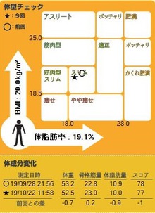 気がついたら体型の目立たない服ばかりがクローゼットに並び、おしゃれにも全く無頓着になっていました...。