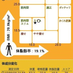 気がついたら体型の目立たない服ばかりがクローゼットに並び、おしゃれにも全く無頓着になっていました...。