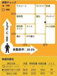 年々太るスピードが早くなり、着れる服がどんどんなくなっていった...。