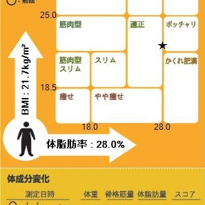 年々太るスピードが早くなり、着れる服がどんどんなくなっていった...。