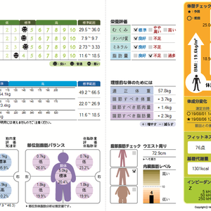 意外に多い！隠れ肥満！？からの女性らしいメリハリボディーに大変身！千葉市在住/30代女性